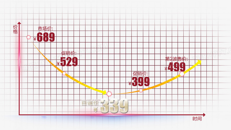 产品价格曲线图