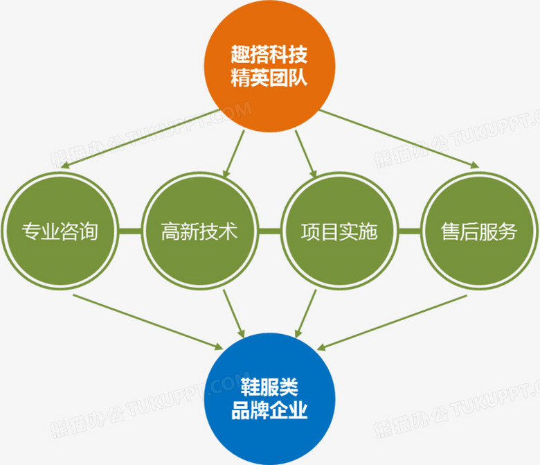 商务流程图