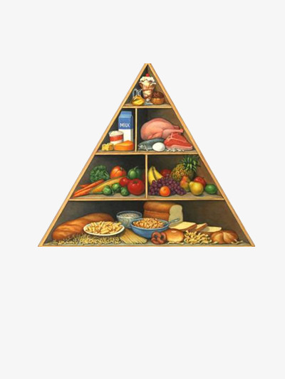 食物金字塔粘土图片