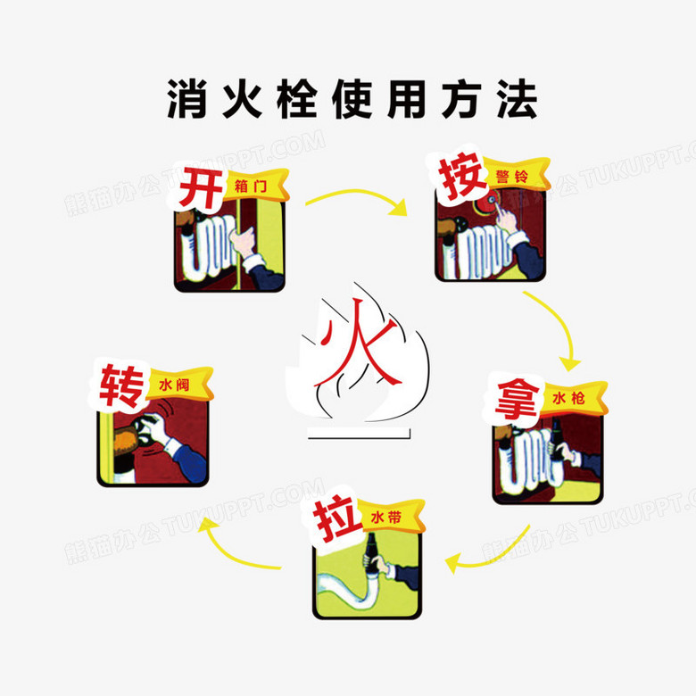 消火栓使用方法png图片素材免费下载 使用方法png 9449 9449像素 熊猫办公