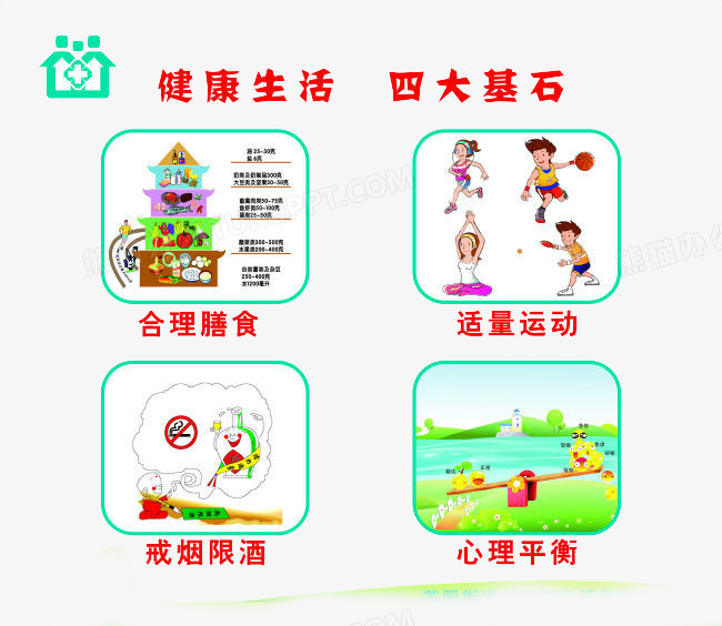 健康生活四大基石社区宣传展板