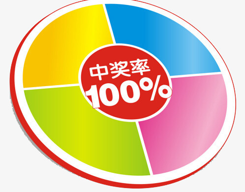 100%中奖