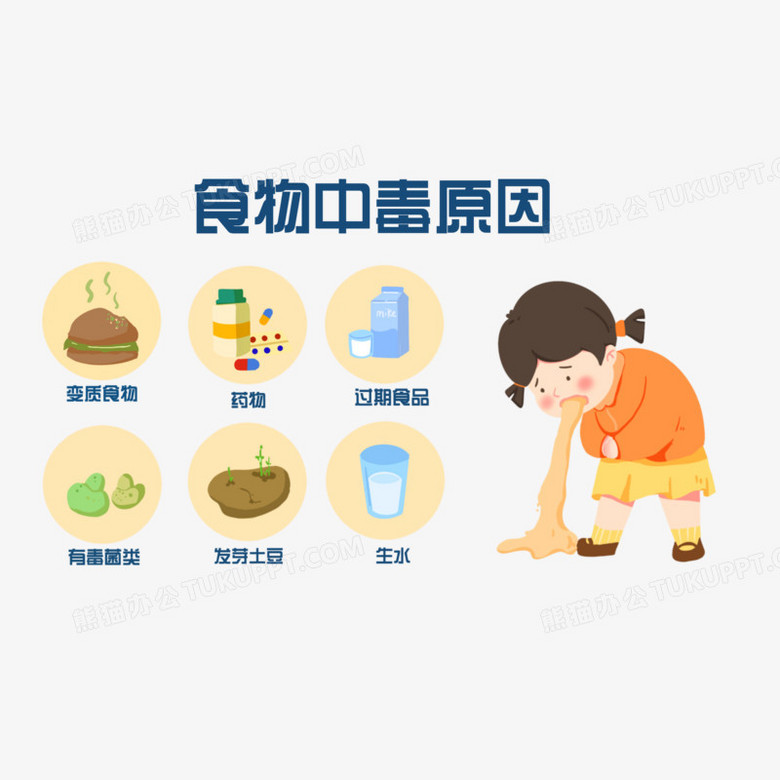 手绘食物中毒原因插画元素