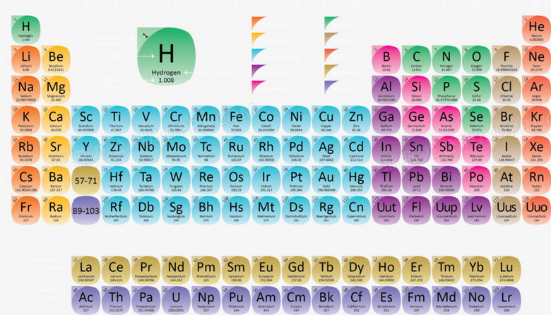 本作品全称为《彩色简约风元素周期表创意元素》,使用adobe