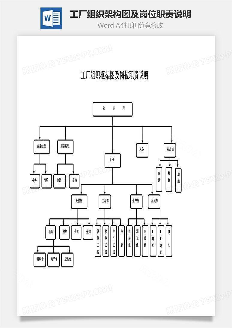 工厂人员配置结构图图片