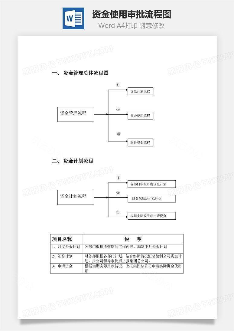 资金使用审批流程图文档word模板下载_熊猫办公