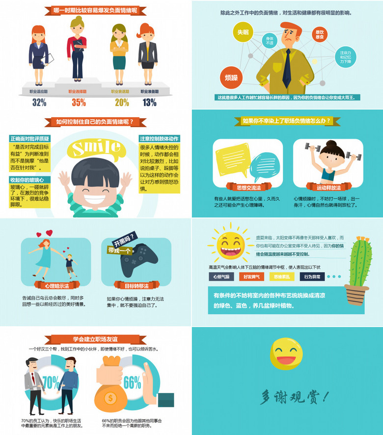 情绪数据报告卡通ppt模板no.2