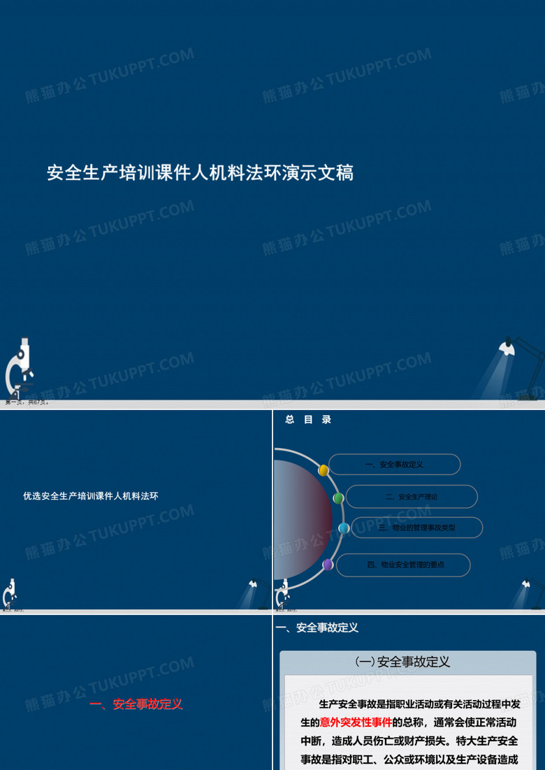 安全生产培训课件人机料法环演示文稿