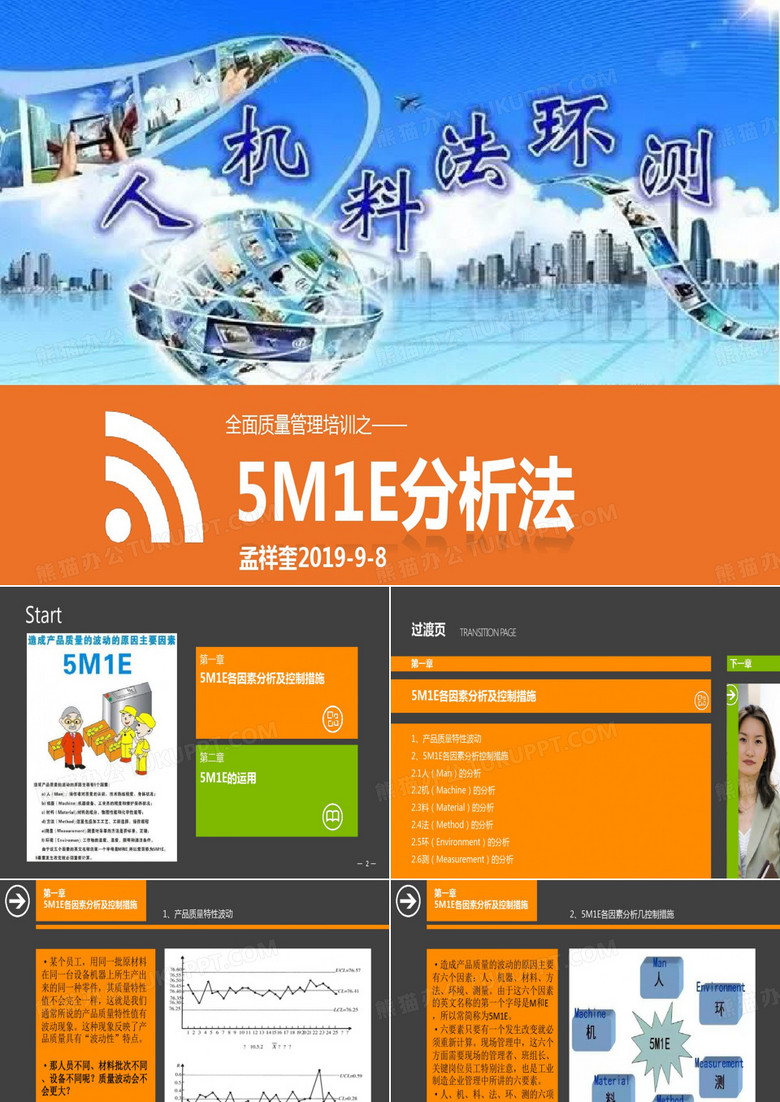 工厂质量变异六要素人机料法环测共30页文档