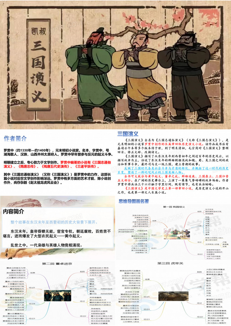 三国演义精品课件