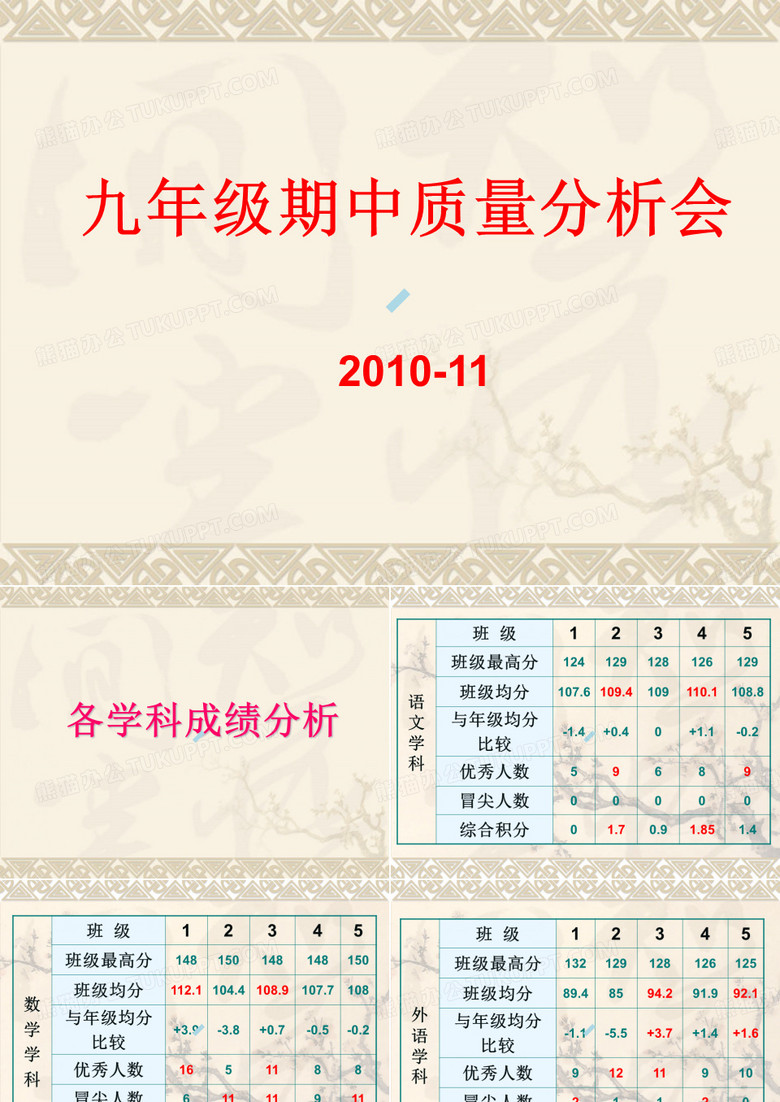 九年级期中质量分析