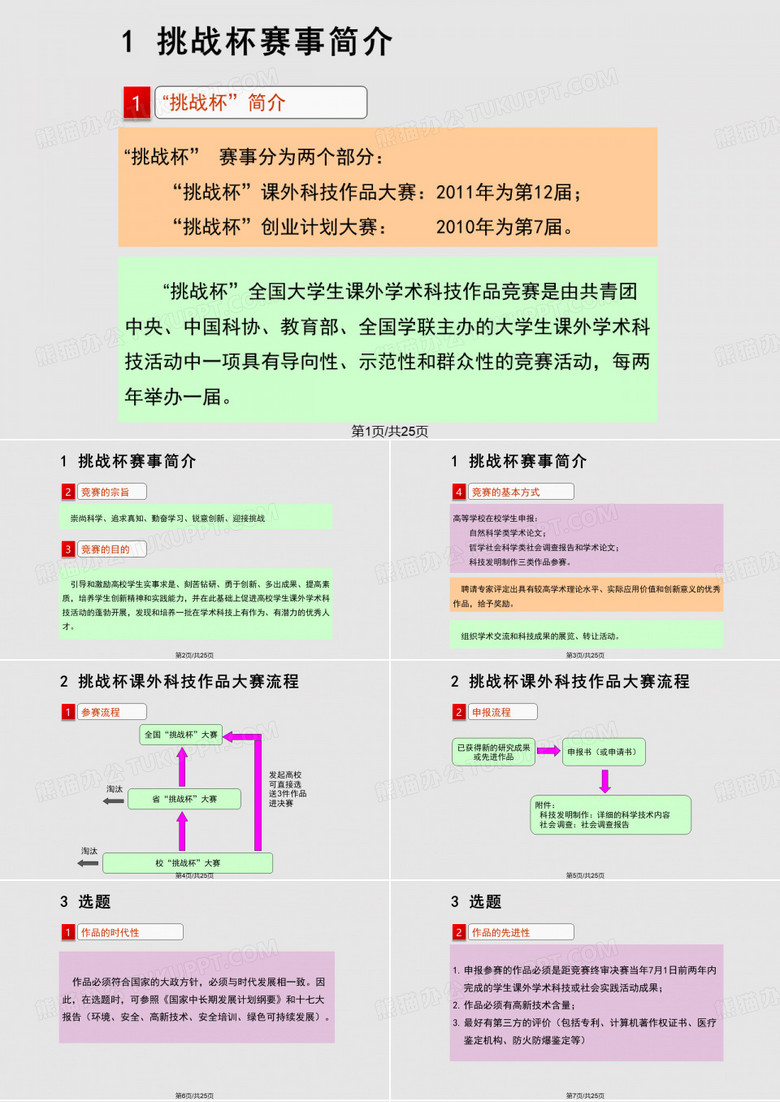 挑战杯科技创新流程PPT课件