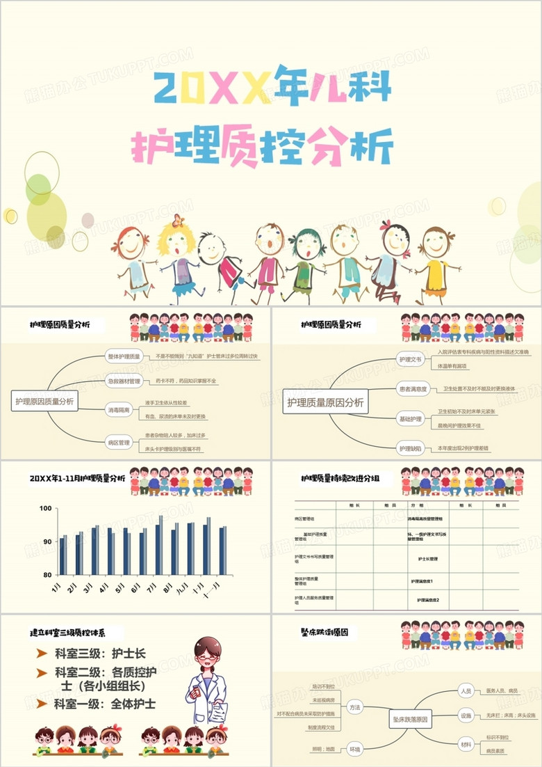 黄色儿科护理质控分析PPT模板