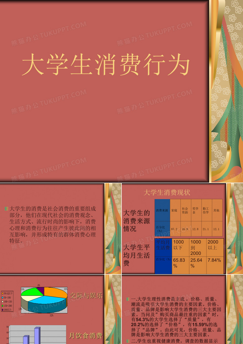 大学生消费行为