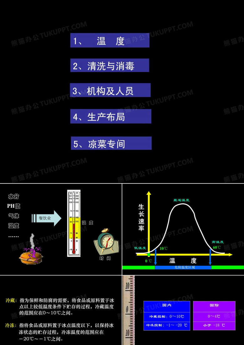 食品安全从业人员培训材料(上)PPT课件