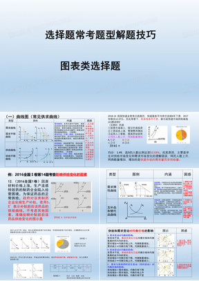 高中政治选择题图表类解题技巧 课件(共17张PPT)