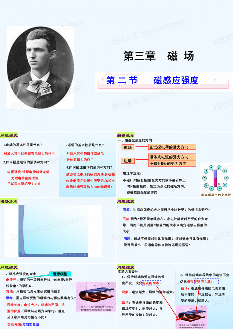 2017-2018学年高中物理人教版选修3-1同构异课教学课件：第二节 磁感应强度（课件2） 