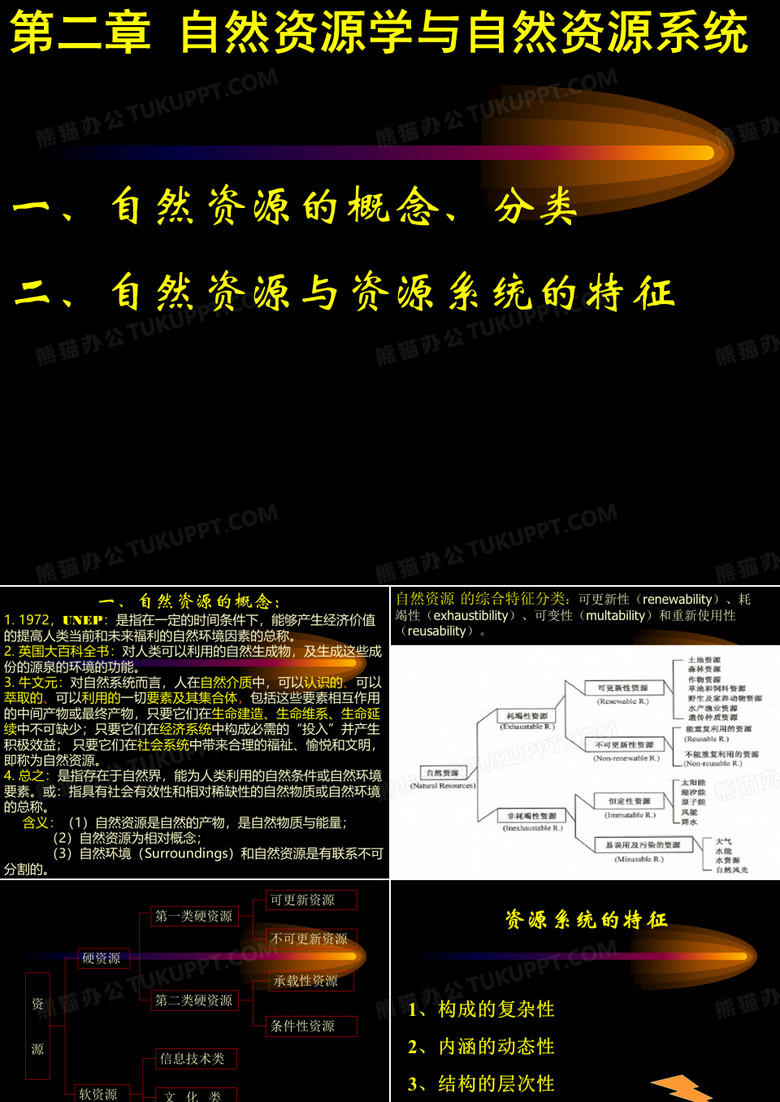 自然资源学--第二章 自然资源与自然资源系统