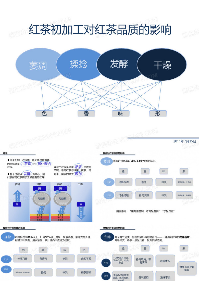 红茶加工工艺红茶品质的影响