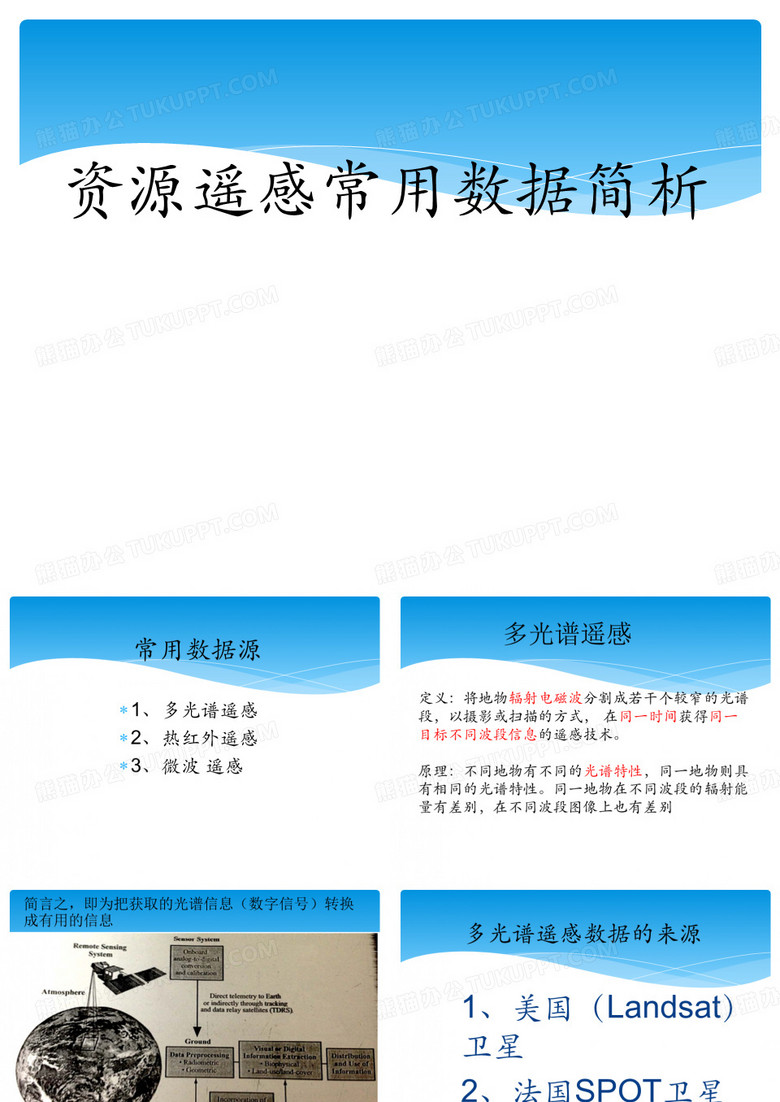 资源遥感常用的遥感数据