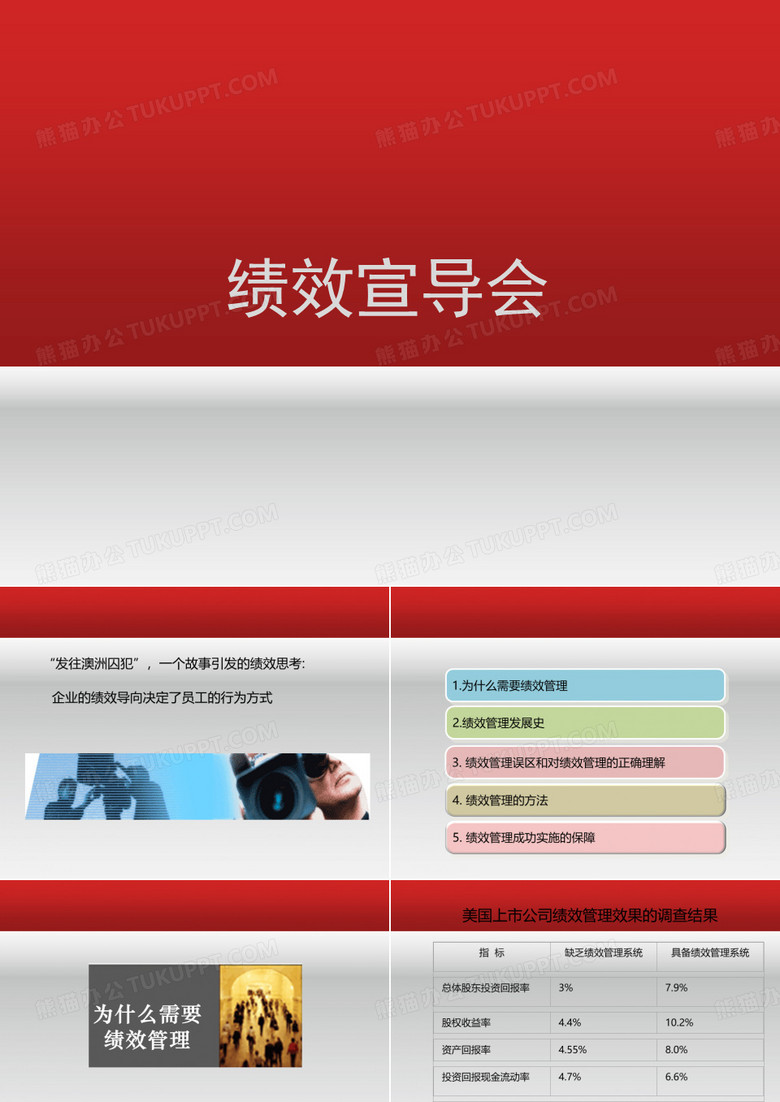 绩效宣导