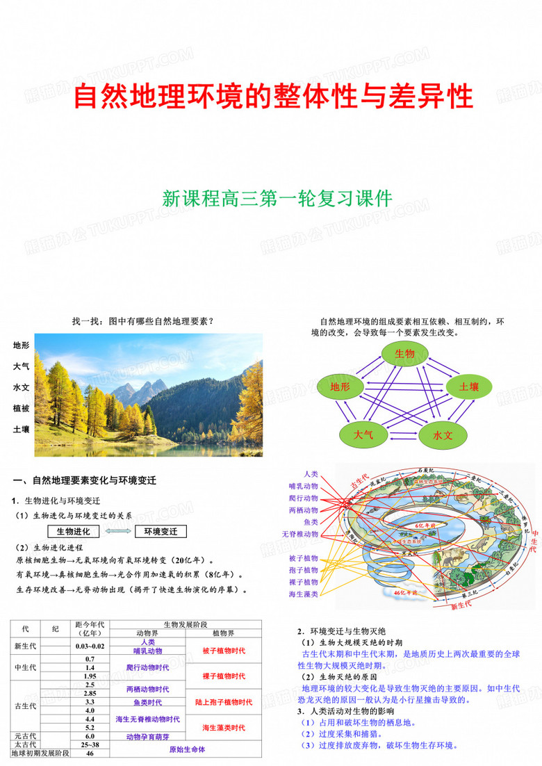 高考地理一轮复习课件 自然地理环境的整体性和差异性(共77张PPT)