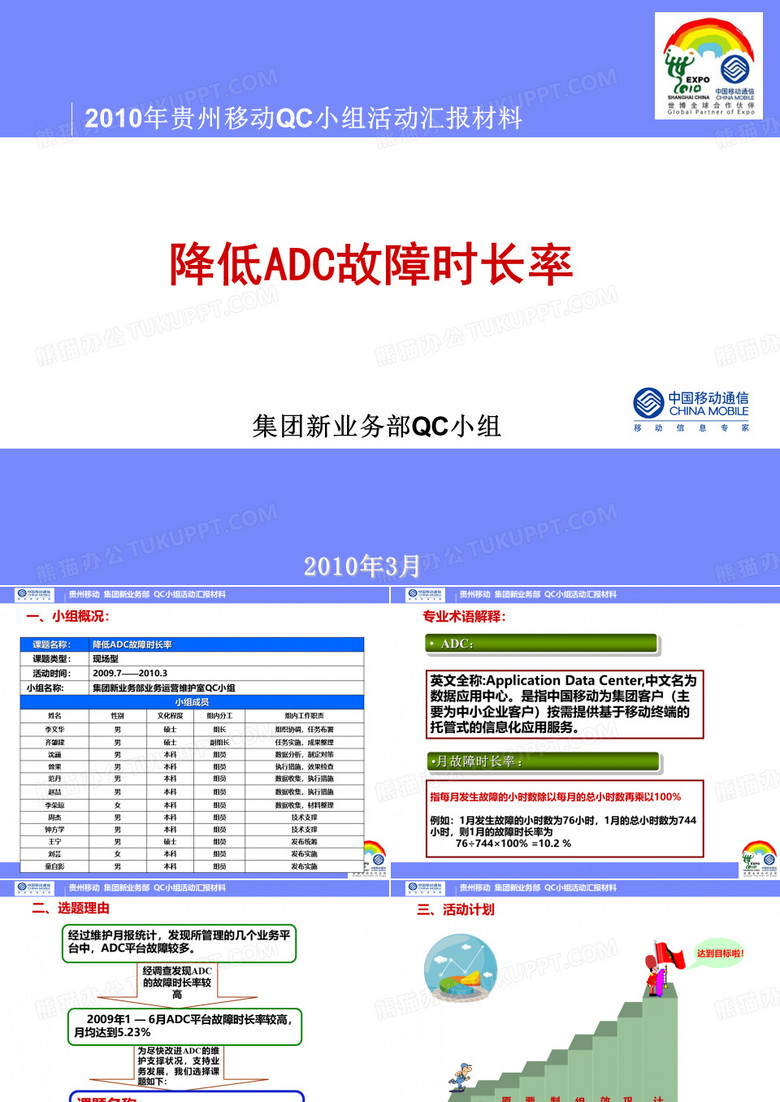 QC小组活动PPT