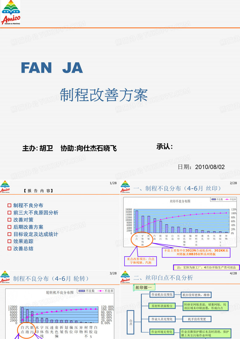 制程改善方案