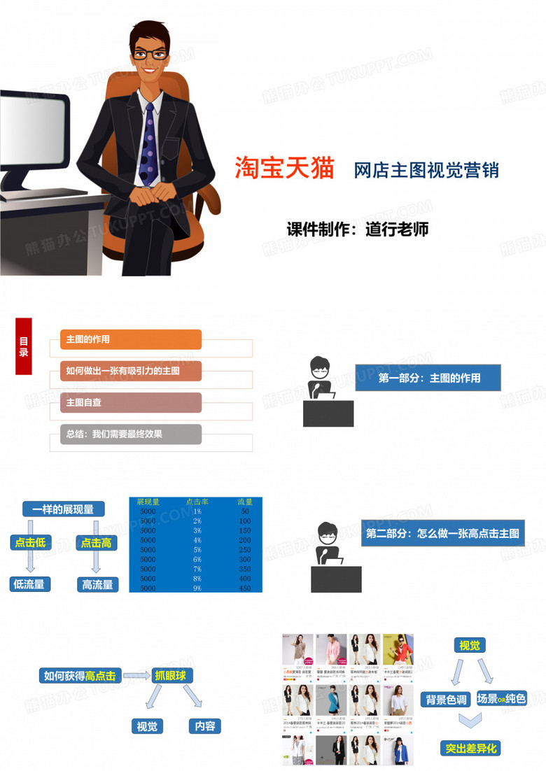 淘宝 天猫  网店主图吸引力视觉营销