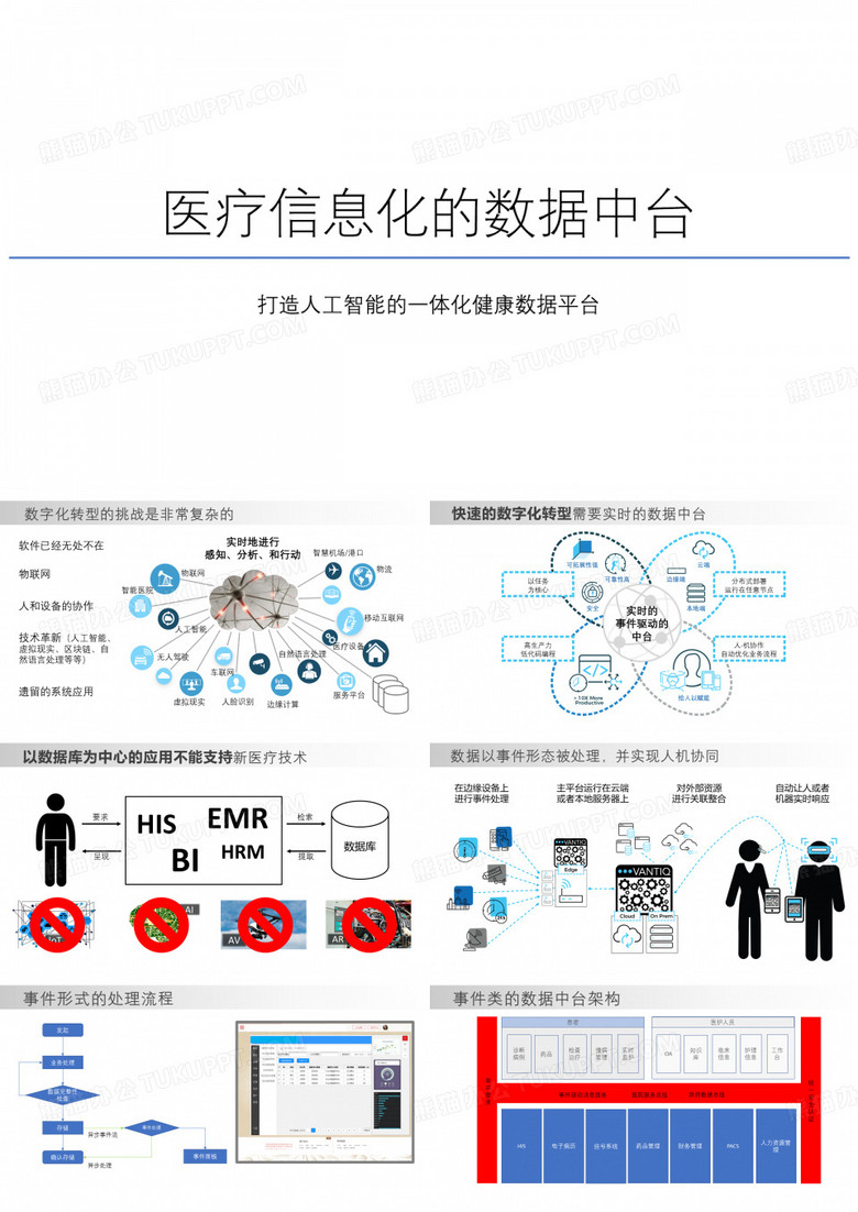 医疗数据中台