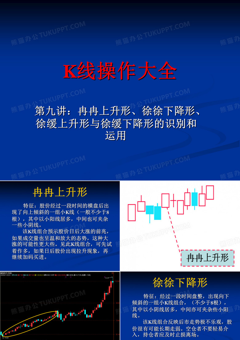 K线操作大全第九讲：冉冉上升形、徐徐下降形、徐缓上升形与徐缓下降形的识别和运用