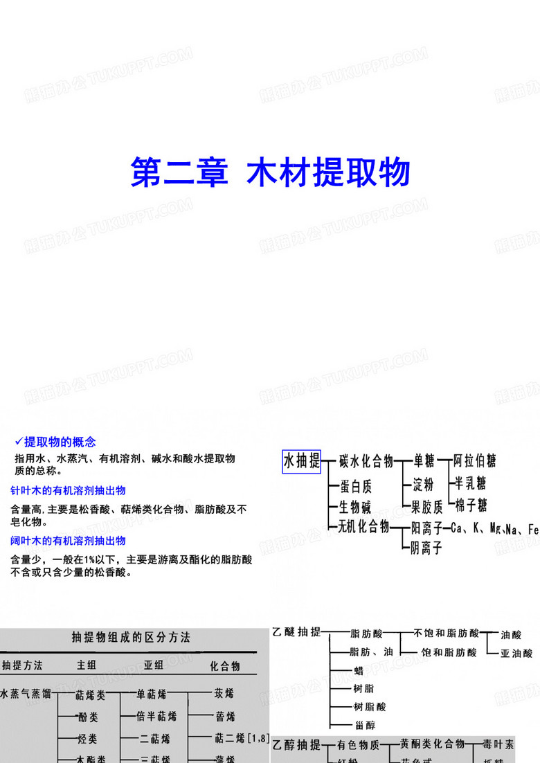 (完整PPT)木材化学—木材提取物