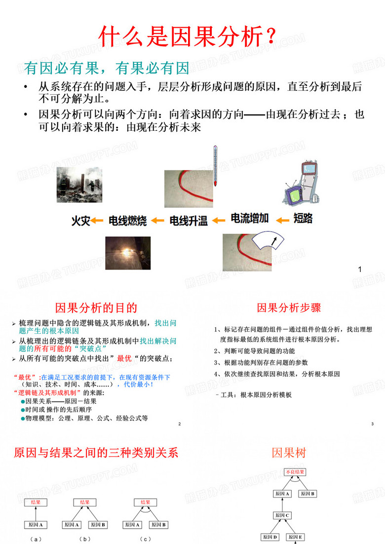 因果分析triZ
