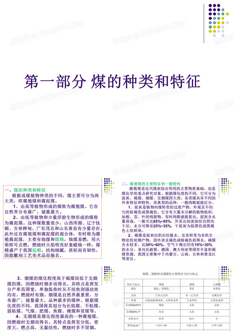 煤炭化验课件