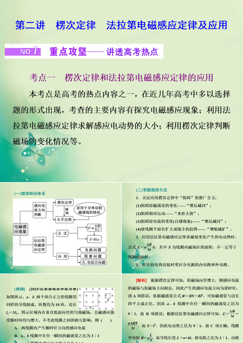 2020届二轮复习 专题四 第二讲 楞次定律 法拉第电磁感应定律及应用 课件(45张)(江苏专用)