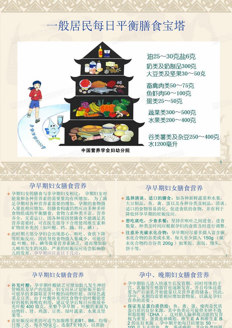孕妇学校孕妇营养PPT课件