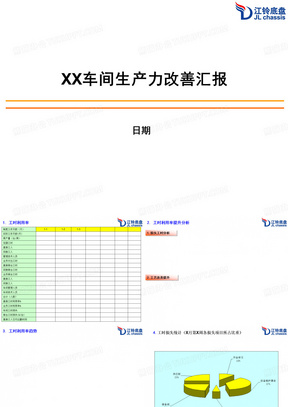 XX车间生产力改善汇报.ppt