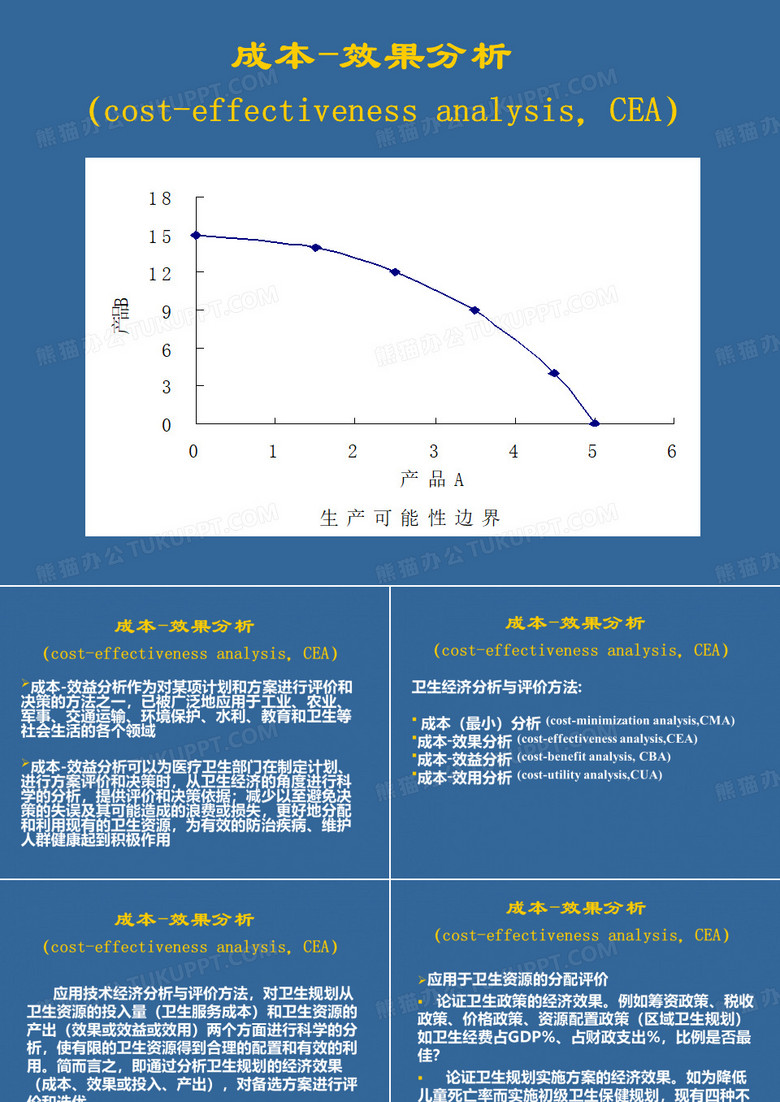 成本效益分析