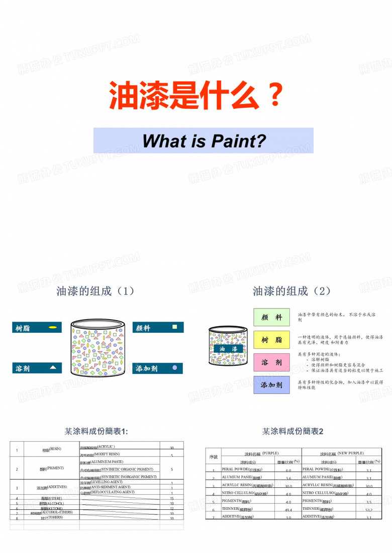 油漆是什么