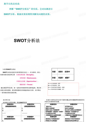 SWOT分析法进行企业分析