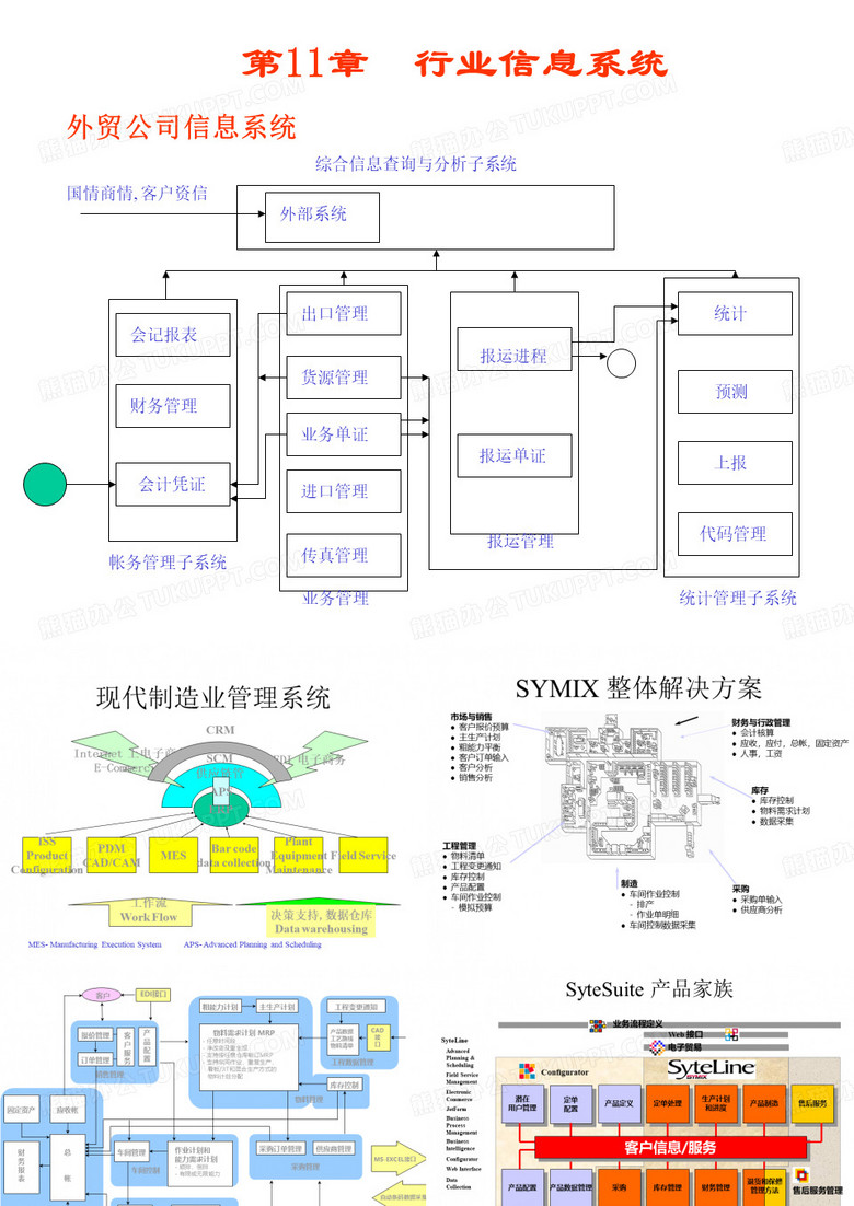 管理信息系统行业信息系统