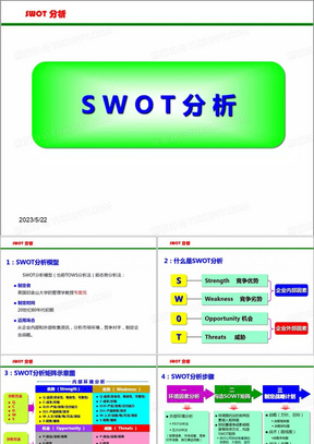 SWOT分析PPT培训课件