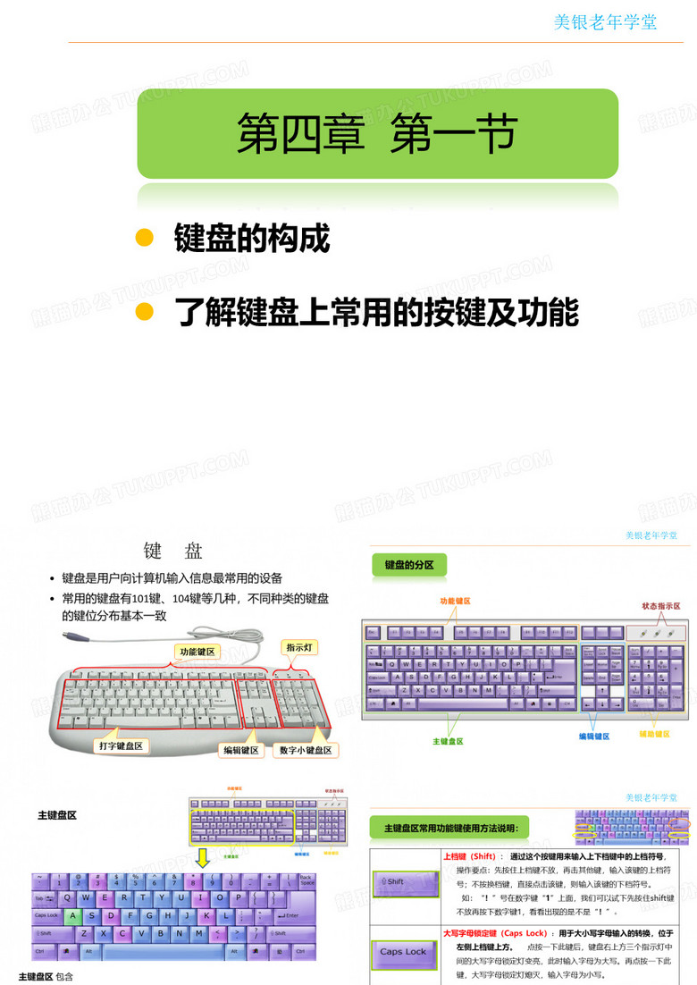 键盘及用键盘输入字符