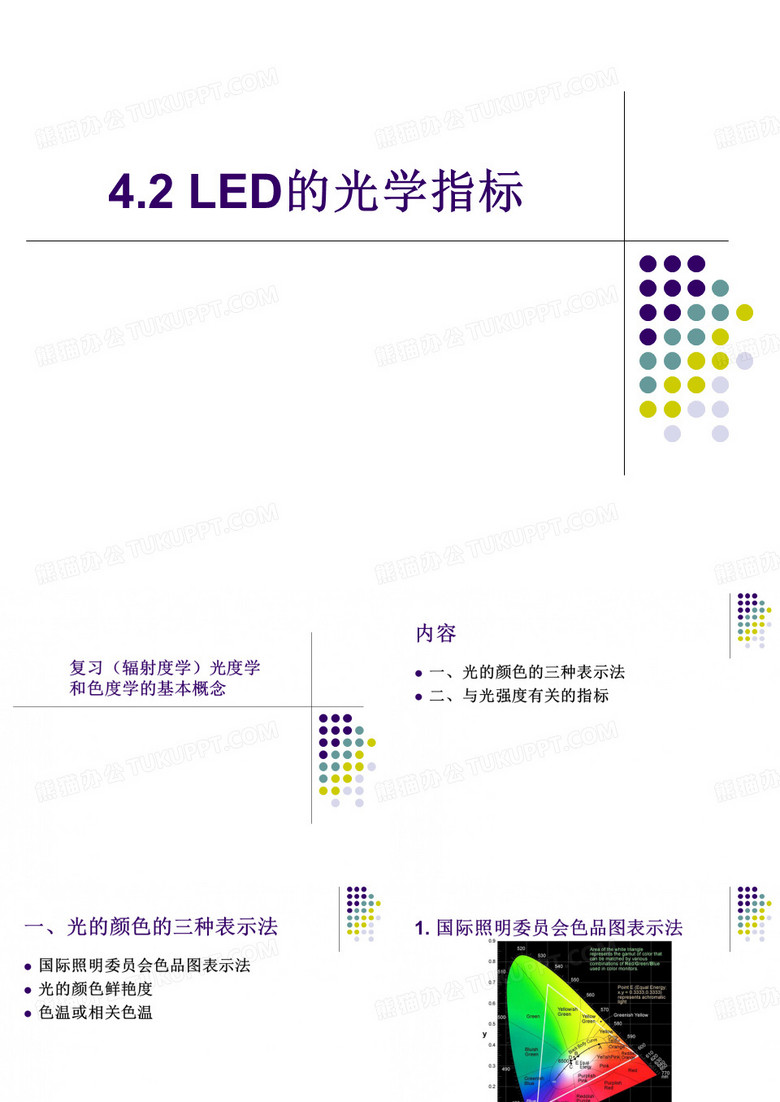 LED的光学指标