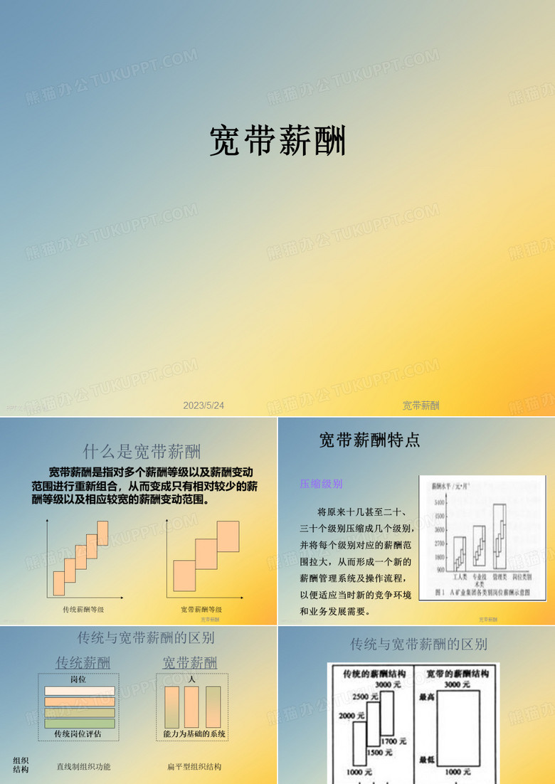 宽带薪酬