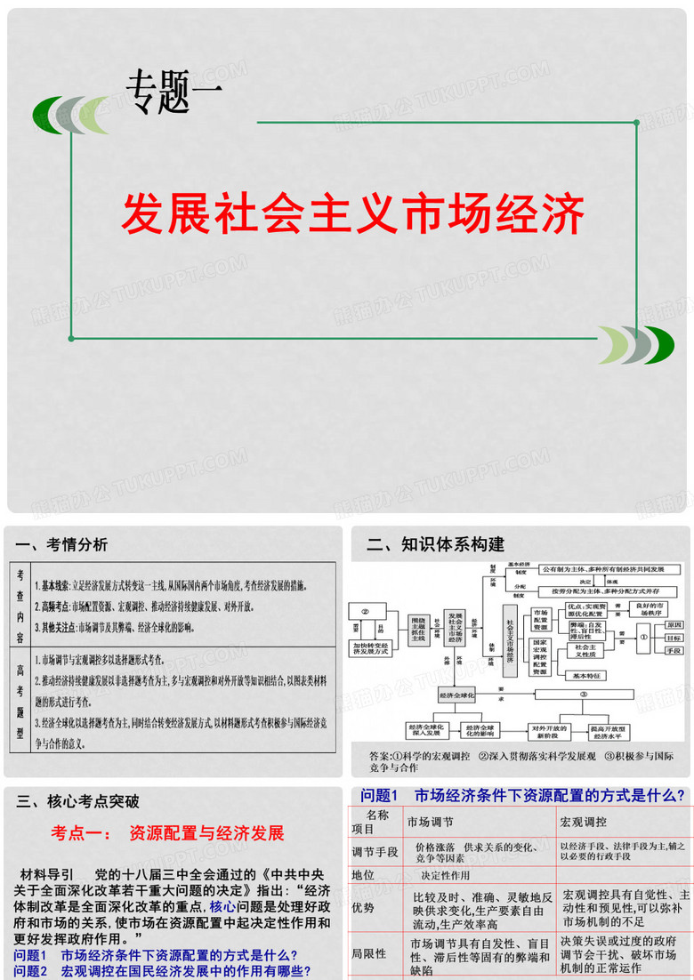 湖南省醴陵市第二中学高考政治二轮专题复习 发展社会主义市场经济课件