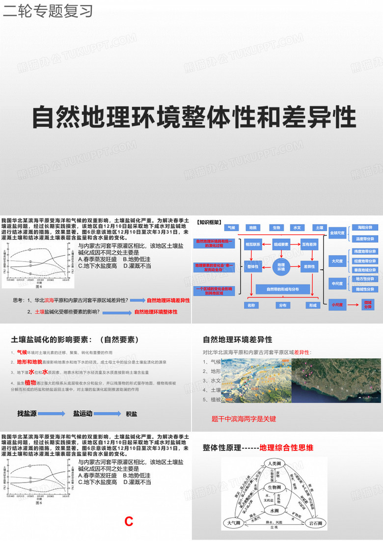 高考二轮专题复习之自然地理环境的整体性和差异性