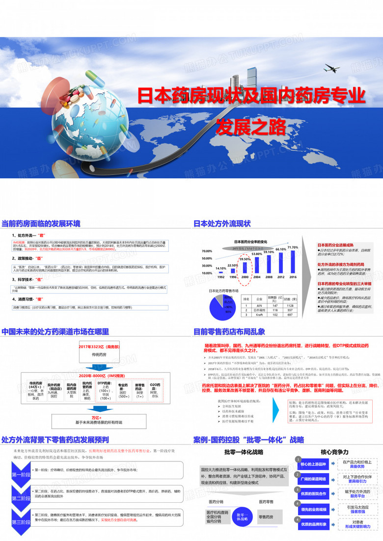 日本药房现状及国内药房专业发展之路