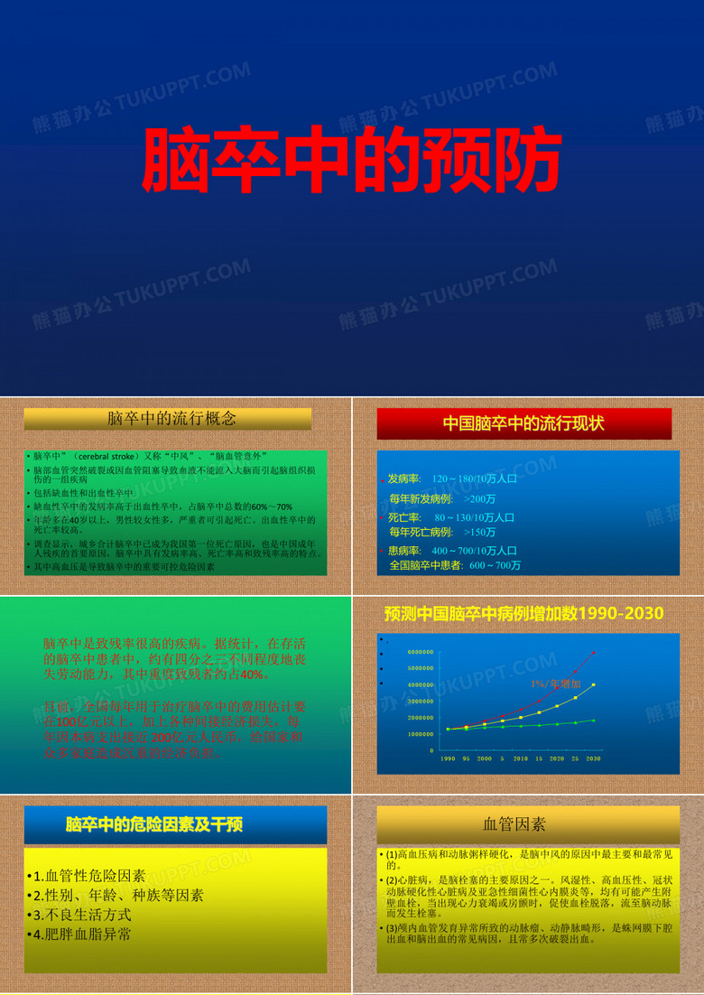 脑卒中的预防