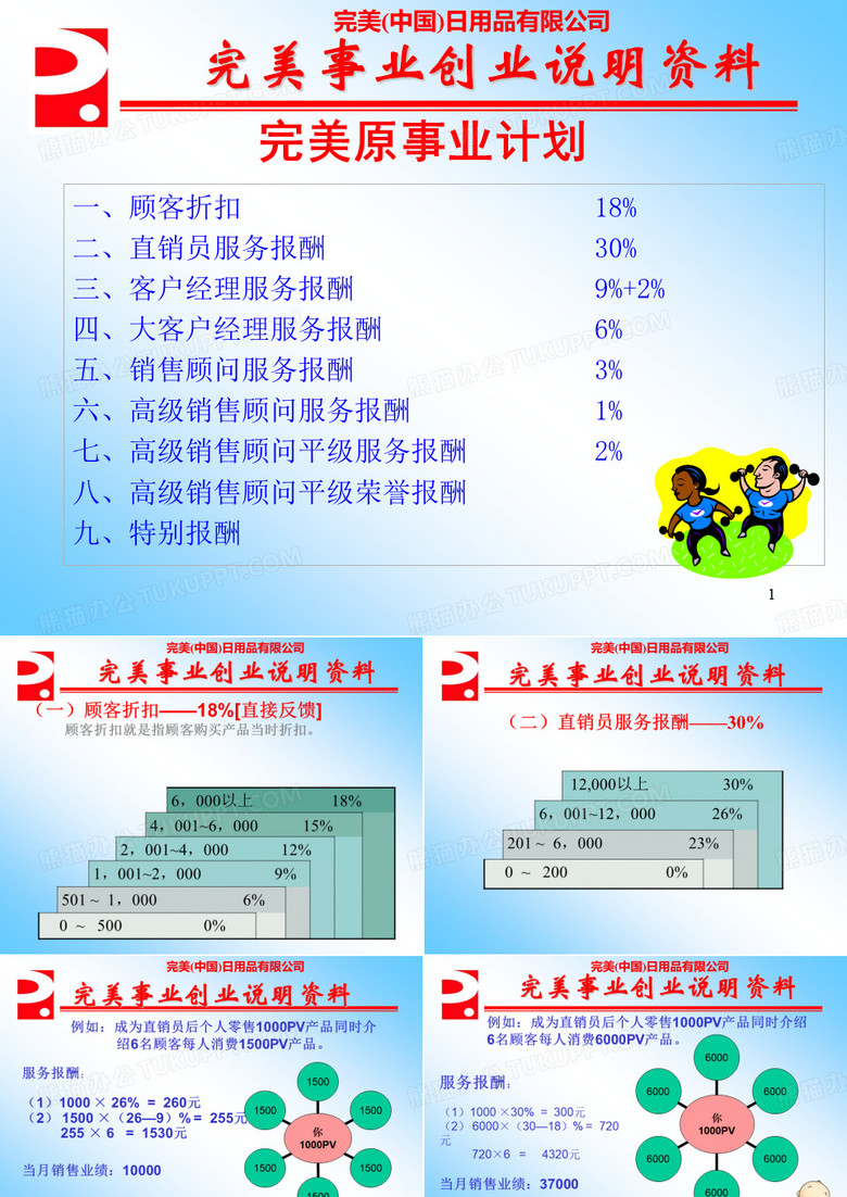 奖金制度(最新)